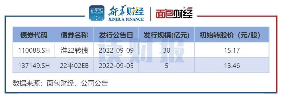 【读财报】A股9月上旬再融资动态：11家公司披露定增预案卖家看到买家所有订单2023已更新(头条/新华网)