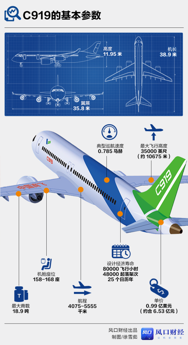 c919尺寸参数图片