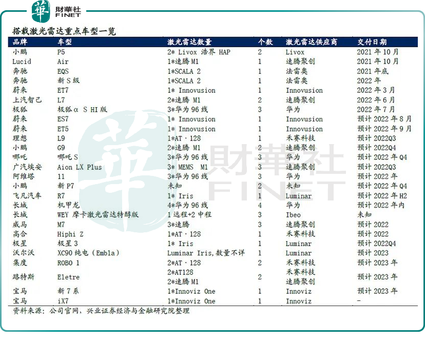 一图解码：信科移动开启申购聚焦移动通信领域营收稳增尚未盈利