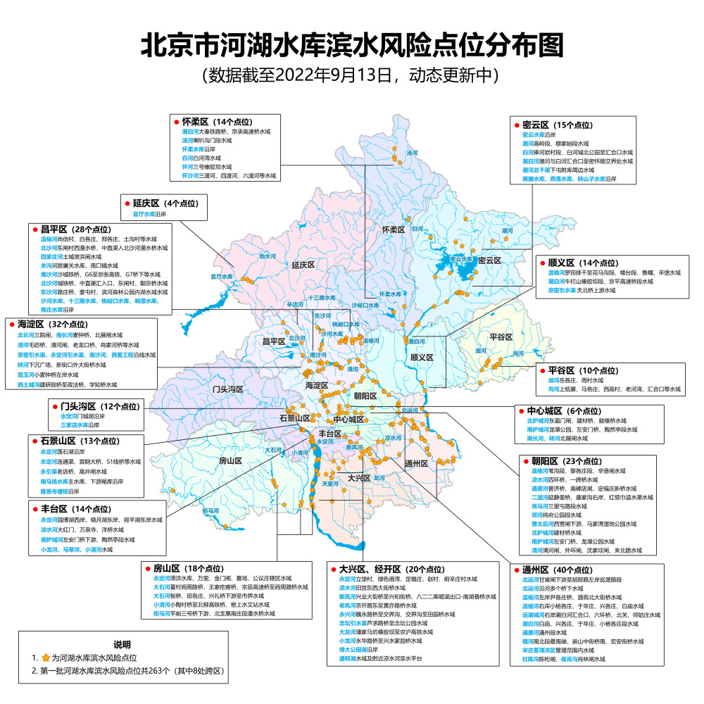 北京公布263处河湖水库滨水风险点位原耽满分作文2023已更新(知乎/头条)