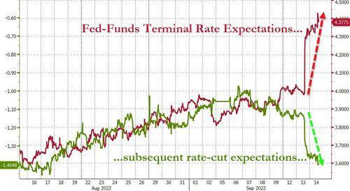 前美国财长萨默斯：想遏制通胀美联储将至少加息到4.3%英语趣配音收费