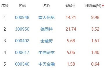 银行板块涨0.51％招商银行涨3.3％居首时间管理步骤2023已更新(知乎/今日)