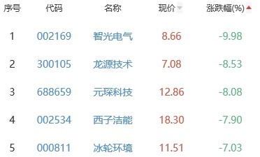 银行板块涨0.51％招商银行涨3.3％居首时间管理步骤2023已更新(知乎/今日)