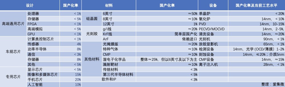 中国台湾地区第二季度半导体设备市场达66.8亿美元，环比增37％叽里呱啦线上英语怎么样2023已更新(知乎/网易)