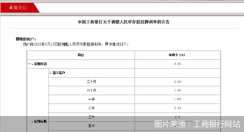 六大行齐发公告调降存款利率！有这些影响普通人做抖音根本就不赚钱2023已更新(网易/头条)