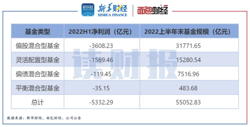 【读财报】混合型基金中报：中欧、诺安、睿远产品亏损位居前三李子柒一共有多少粉丝