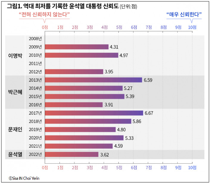 韩国人“最信赖的前任总统”前三：卢武铉、朴正熙、文在寅