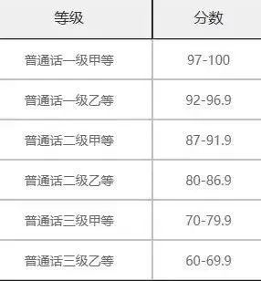 不看后悔（普通话宣传小知识）普通话推广周活动方案 第16张