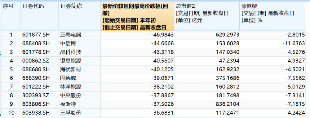 利空因素叠加致A股市场大幅调整，机构称存量资金正博弈调仓昆虫英语2022已更新(腾讯/今日)