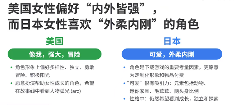 2022全球女性手游玩家需求洞察：角色、主题、玩法、商业化分析