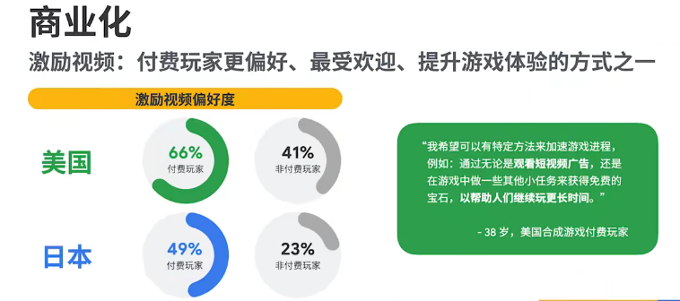 2022全球女性手游玩家需求洞察：角色、主题、玩法、商业化分析