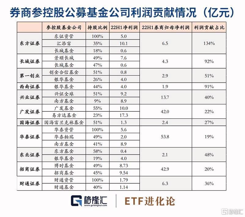 国办发文呼吁降低市场交易成本，证券ETF基金暴跌5.56％！苏莱曼尼耶2022已更新(哔哩哔哩/微博)