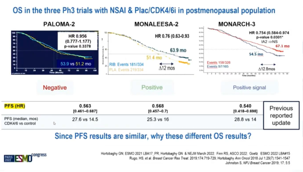 ESMO热评丨李惠平教授解读MONARCH 3研究第二次中期分析结果_腾讯新闻