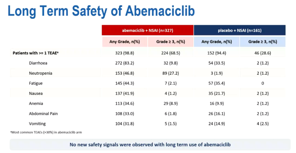 ESMO热评丨李惠平教授解读MONARCH 3研究第二次中期分析结果_腾讯新闻