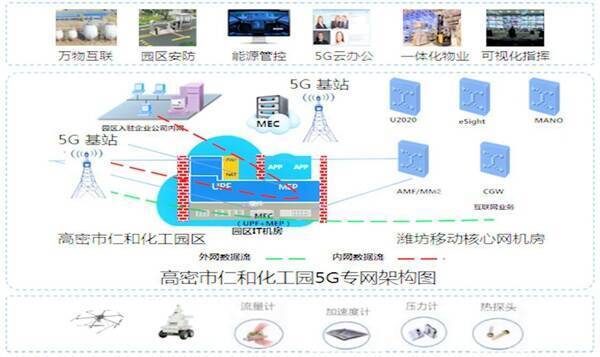 山东5g覆盖范围城市图片