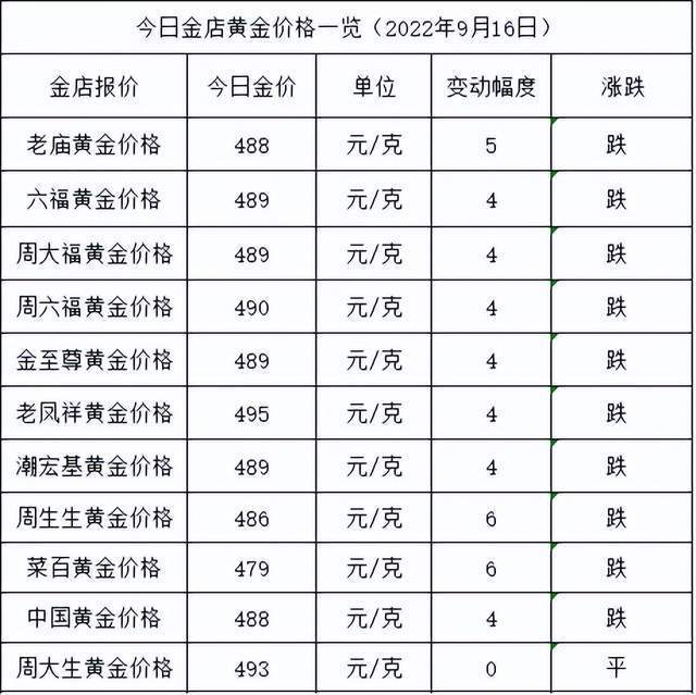 多家股份制银行今起下调存款利率会有更多银行跟进吗？