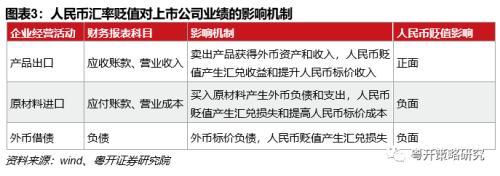 人民币贬值对股市影响论文_人民币贬值对股票市场的影响_股市币论文人民贬值影响股价吗