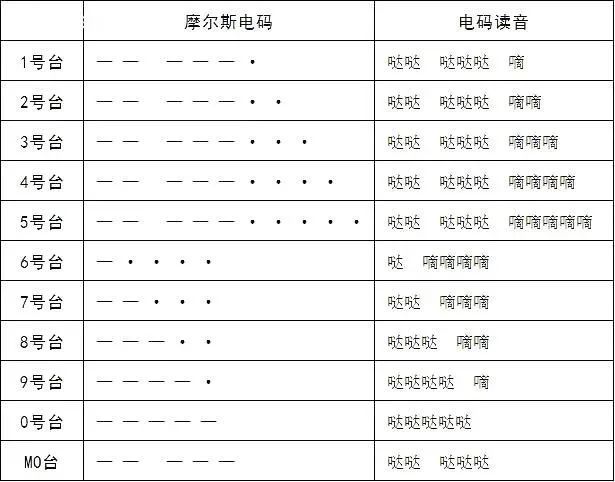 无线电测向摩尔斯电码图片