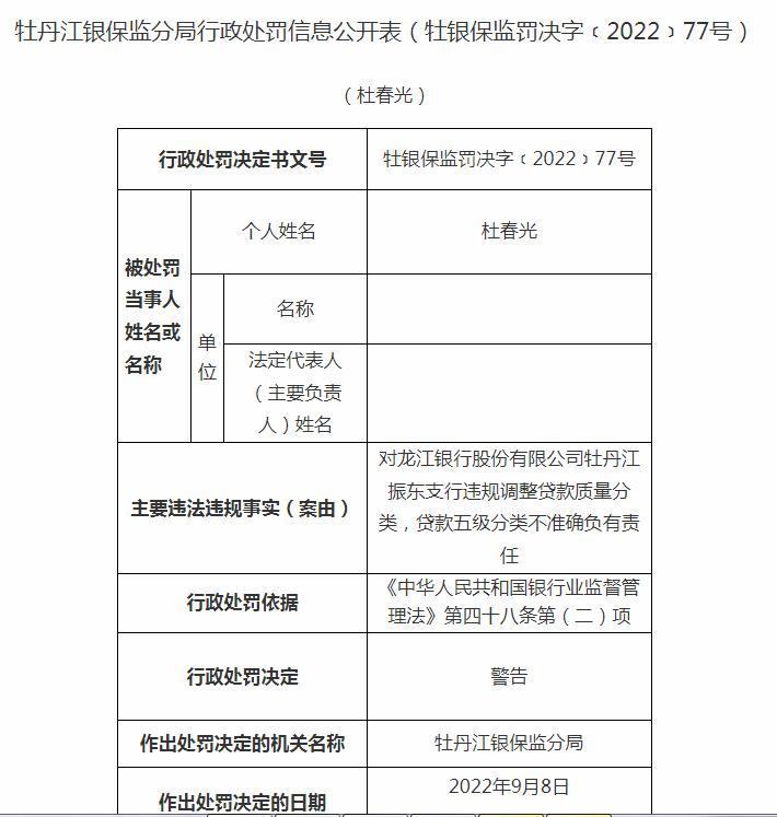 龙江银行一支行被罚150万：违规调整贷款质量分类