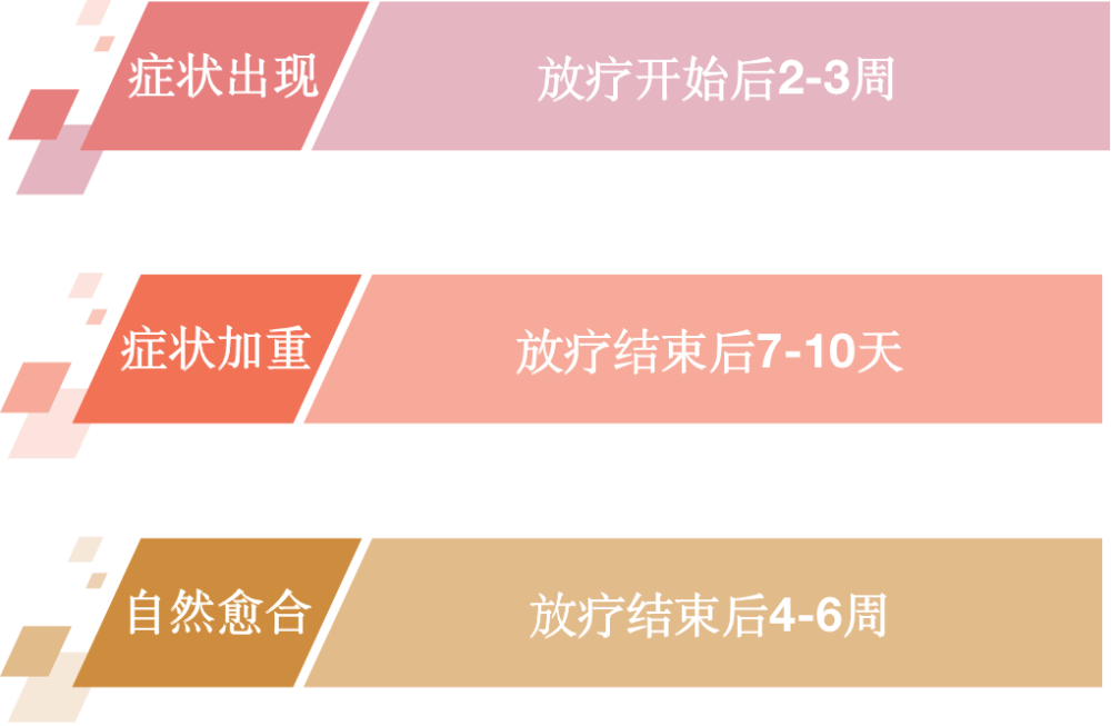 放射性皮炎可以預防嗎?_騰訊新聞