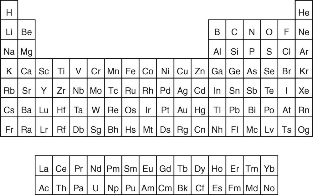 你曾經背誦的元素週期表竟然隱藏著這些秘密