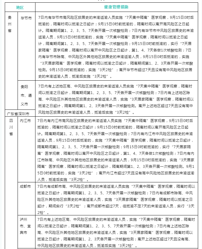 师生旅居史调查表图片