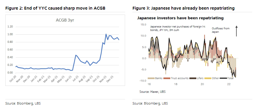 都在紧盯美联储，但更要小心的是日本央行？
