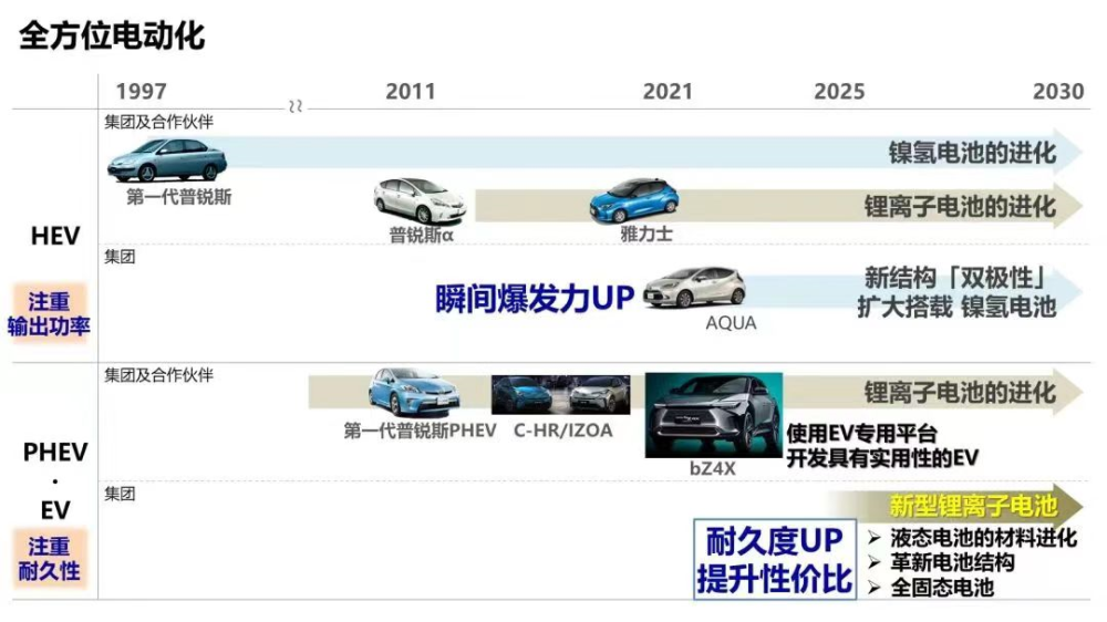 精准定位还是违逆潮流？试驾新一代广汽三菱欧蓝德剑桥一级考试难吗