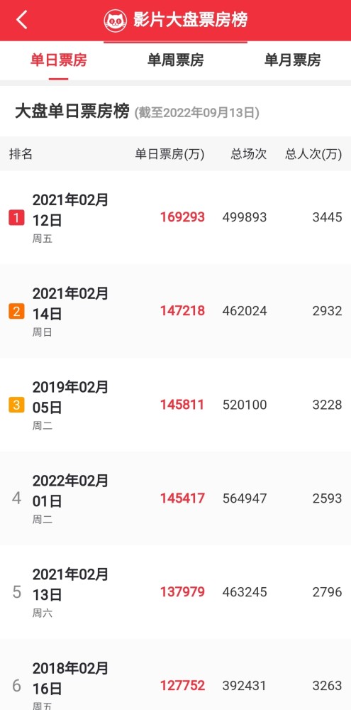 全国漫画排行榜_校友会2022中国大学漫画专业排名(2)