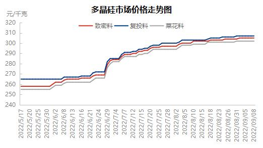 光伏再“伸腰”，硅价也疯狂？