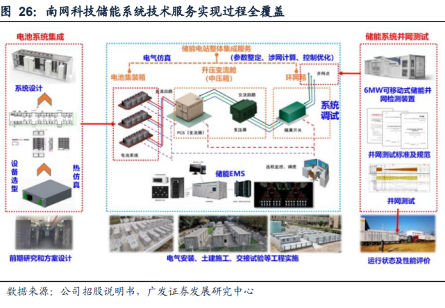 光伏装在屋顶上：绿色能源的新篇章