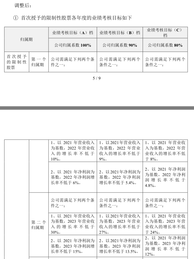 半年报后大幅下修业绩考核指标，伟创电气自身底气还不如点评券商？