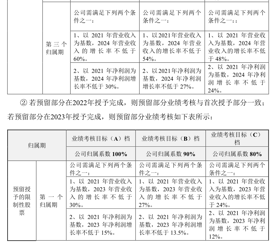 半年报后大幅下修业绩考核指标，伟创电气自身底气还不如点评券商？