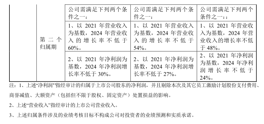 半年报后大幅下修业绩考核指标，伟创电气自身底气还不如点评券商？