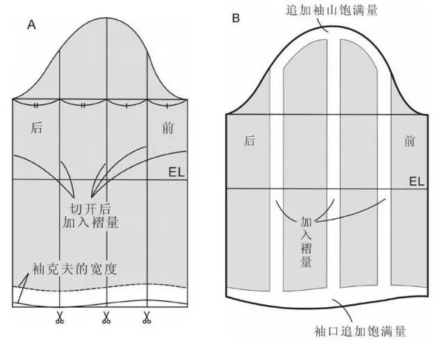 月牙袖的裁剪图图片