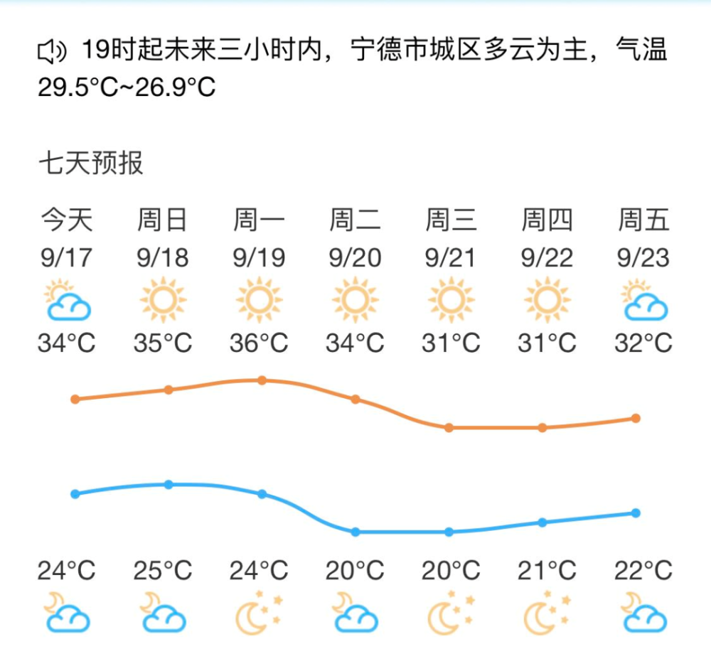 17级南玛都已加强为超强台风宁德天气将