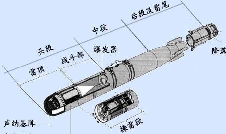 为何能造鱼雷的国家,比能造航母的国家少?_腾讯新闻