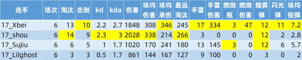 魔兽WLK：都在吐槽SW装备贵，被2个因素卡着，便宜根本不可能