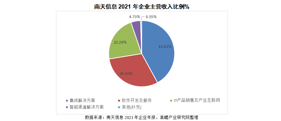 科技金融全球发展趋势_全球金融科技_科技金融巨头