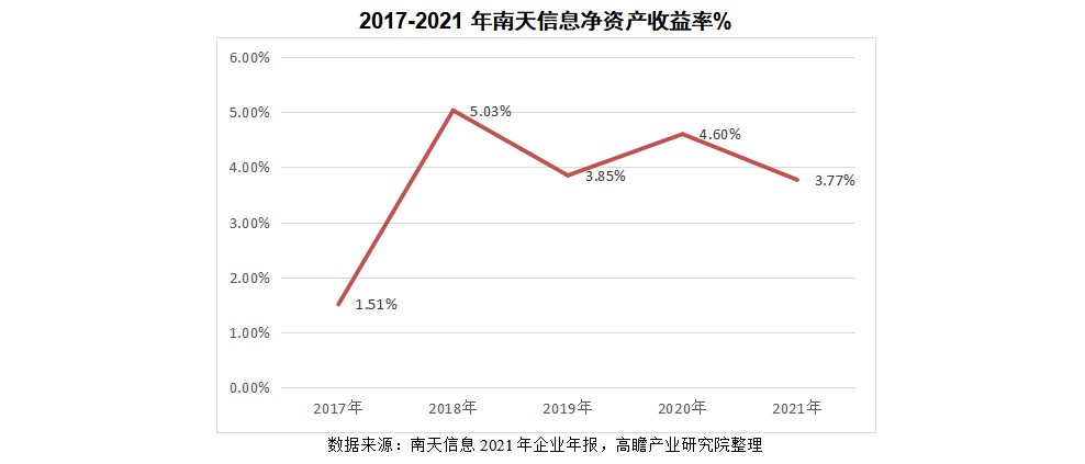 科技金融巨头_全球金融科技_科技金融全球发展趋势