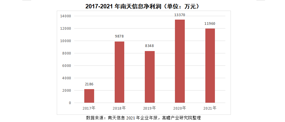 全球金融科技_科技金融巨头_科技金融全球发展趋势