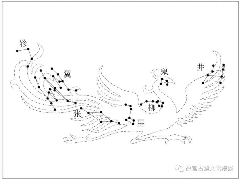 故宫中轴线上的方位神(兽)—朱雀和玄武_腾讯新闻