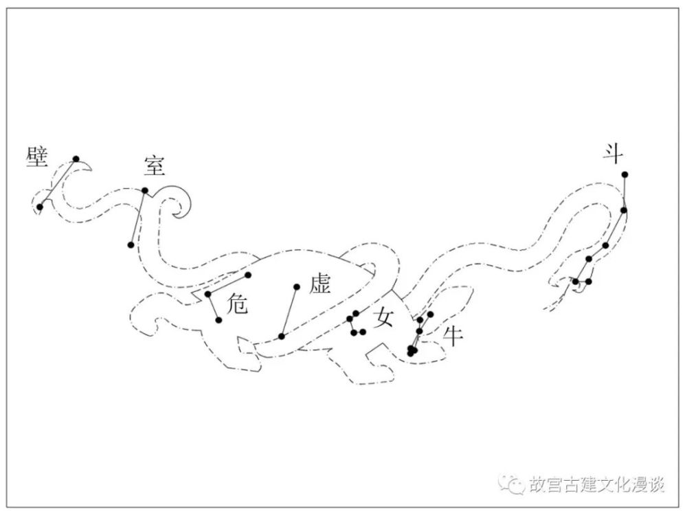 玄武七宿图图片