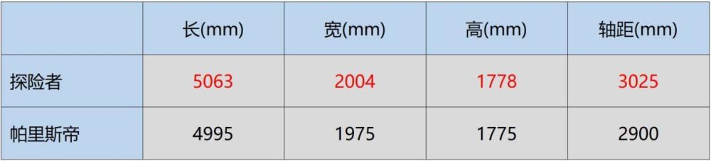 首款搭载大疆智能驾驶系统车型发布！超高颜值外观，售价仅8.78万起