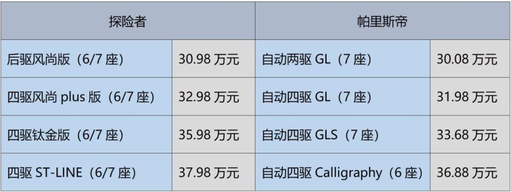 首款搭载大疆智能驾驶系统车型发布！超高颜值外观，售价仅8.78万起