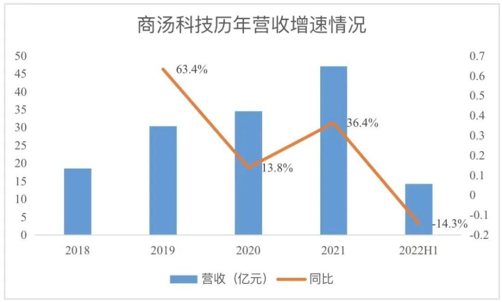 首台套！芯运智能半导体工厂AMHS系统下线