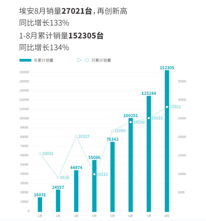 2023款五菱凯捷正式上市价格不变但配置增加600689上海三毛2022已更新(知乎/新华网)
