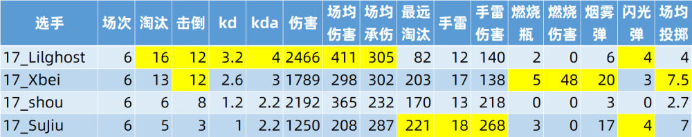 《艾尔登法环》超酷动作模组MOD！华丽砍杀还能闪现