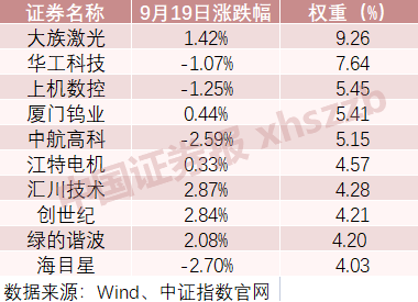 首批机床ETF获批，A股工业母机板块沸腾，龙头股“一”字涨停英孚靠谱吗