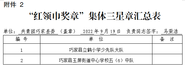 巧家縣少工委關於推薦2022年度